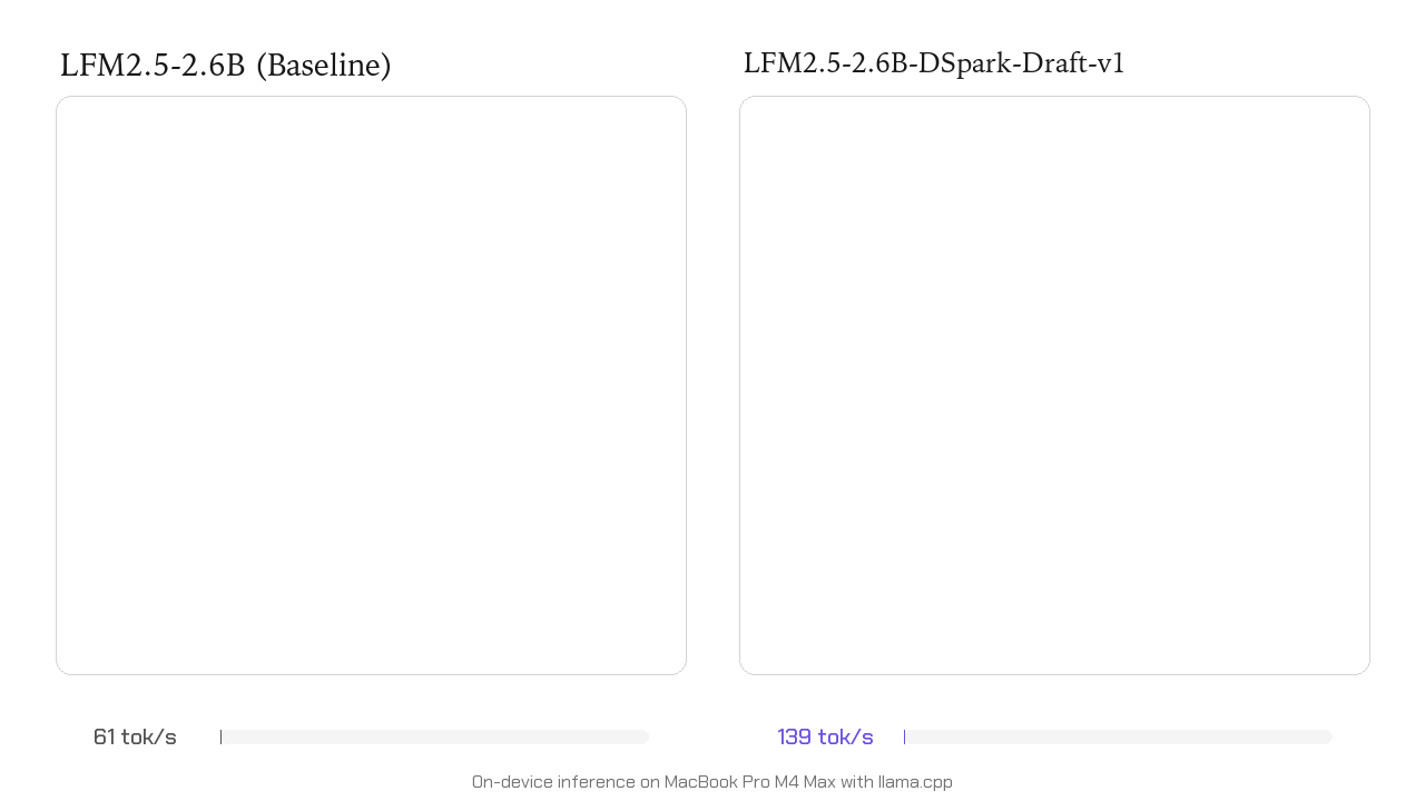 Performance inférence : 3,2× plus rapide
